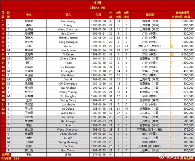 值得一提的是，拜仁10月份的队内最佳球员也是凯恩。